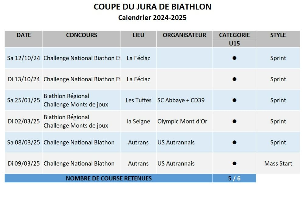 Calendrier biathlon U15